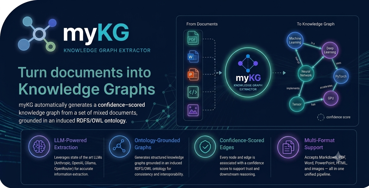 myKG feature overview